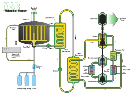 Une première mondiale 1 440px Molten Salt Reactor